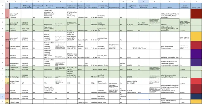 Screenshot of Rowan's college decision spreadsheet